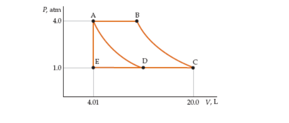 Solved The PV diagram below represents 2.88 mol of an ideal | Chegg.com