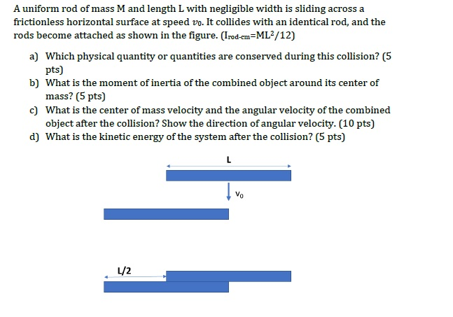 Solved A uniform rod of mass M and length L with negligible | Chegg.com