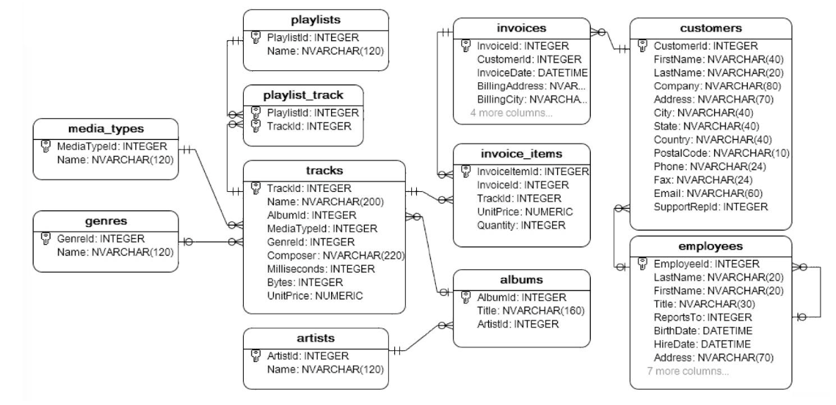 solved-what-are-the-titles-of-each-album-and-the-number-of-chegg