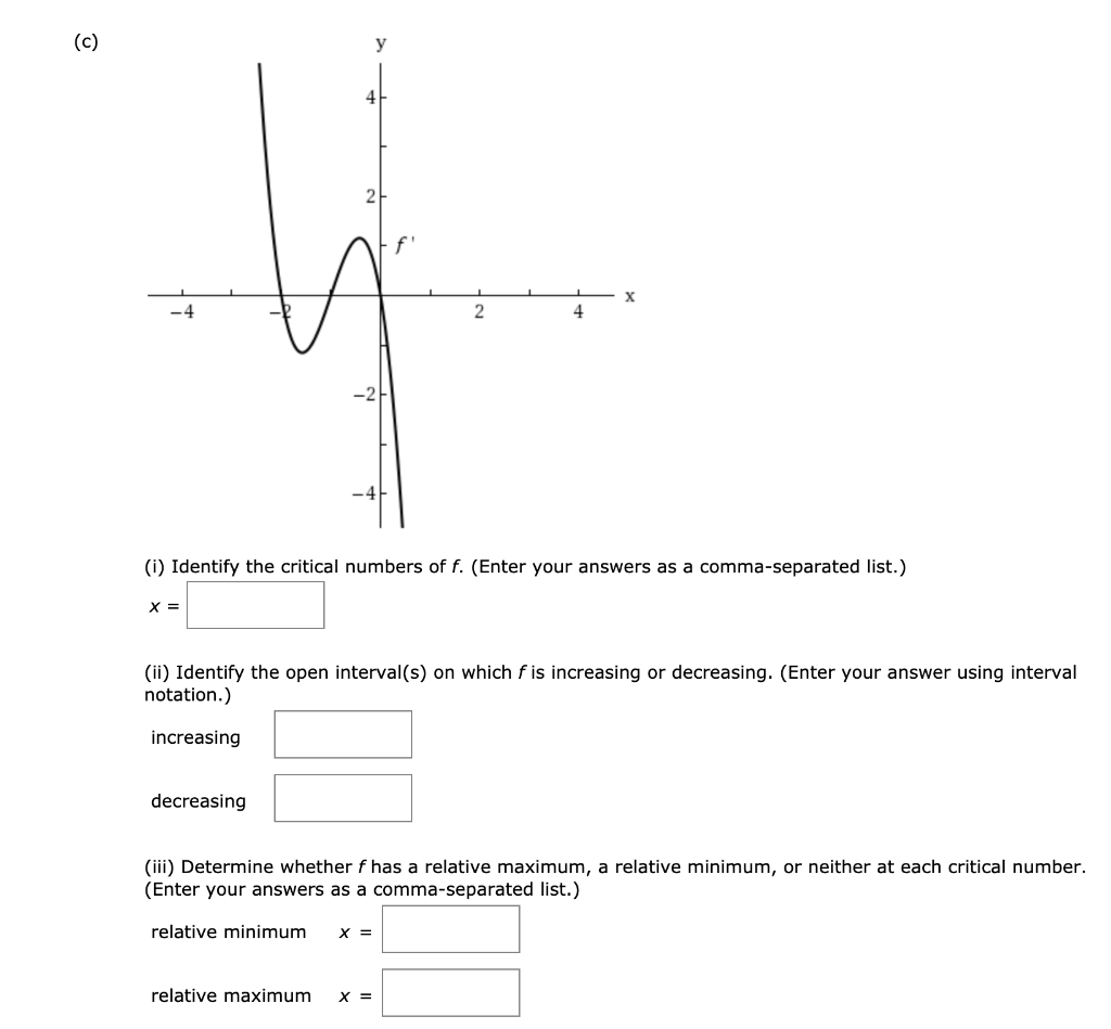 Solved Use the graph of f' to identify the critical numbers | Chegg.com