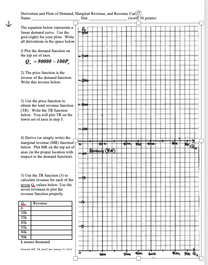 Solved Derivation and Plots of Demand, Marginal Revenue, and | Chegg.com