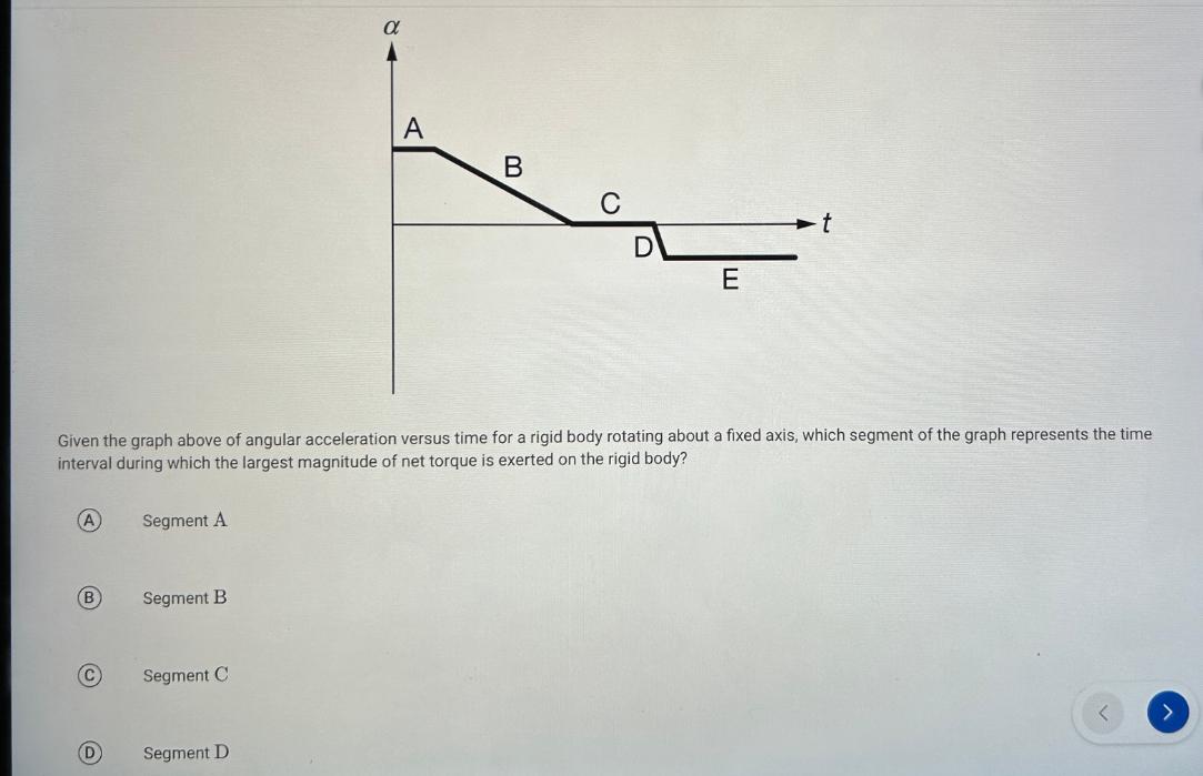 Given the graph above of angular acceleration versus time for a rigid body rotating about a fixed axis, which segment of the