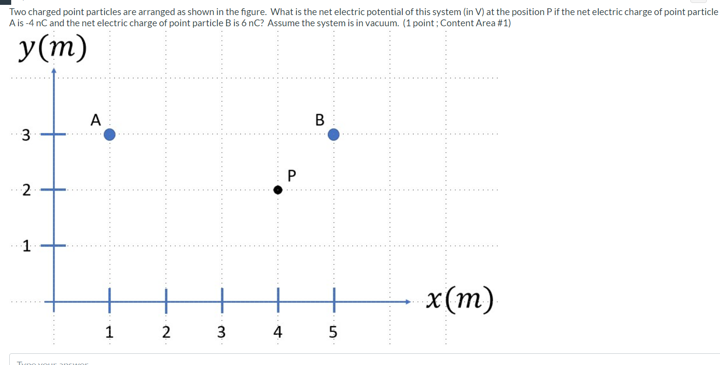 Solved Two charged point particles are arranged as shown in | Chegg.com