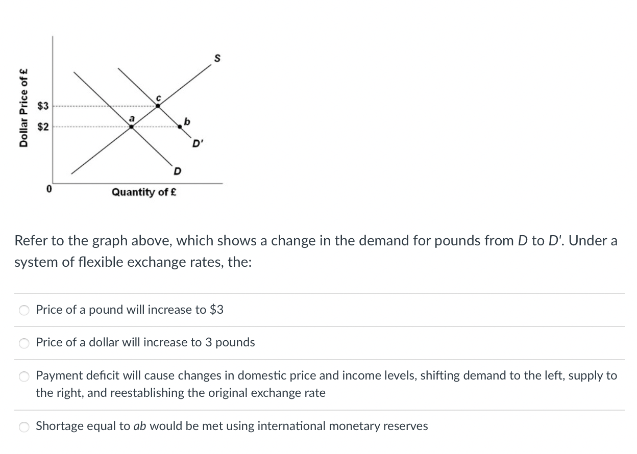 Solved S Dollar Price Of £ B D D 0 Quantity Of £ Refer To | Chegg.com