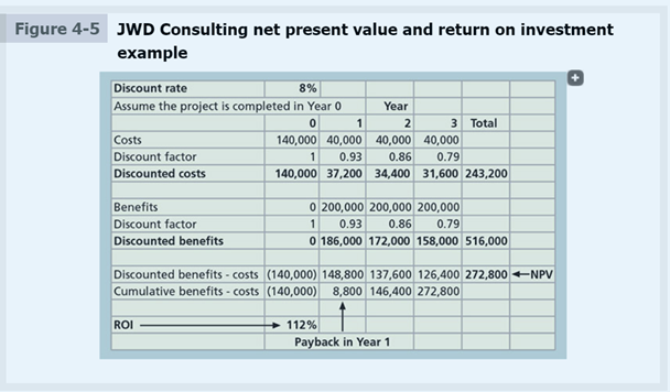 How to Perform a Financial Analysis