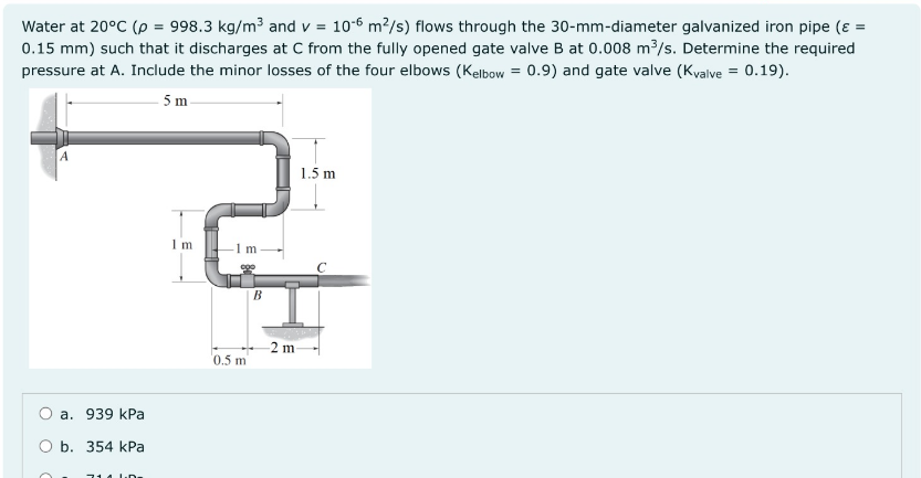 Solved Water at 20∘C(ρ=998.3 kg/m3 and v=10−6 m2/s) flows | Chegg.com