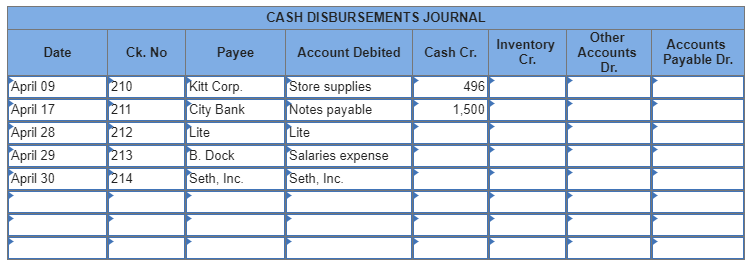 solved-exercise-7-6-cash-disbursements-journal-perpetual-lo-chegg