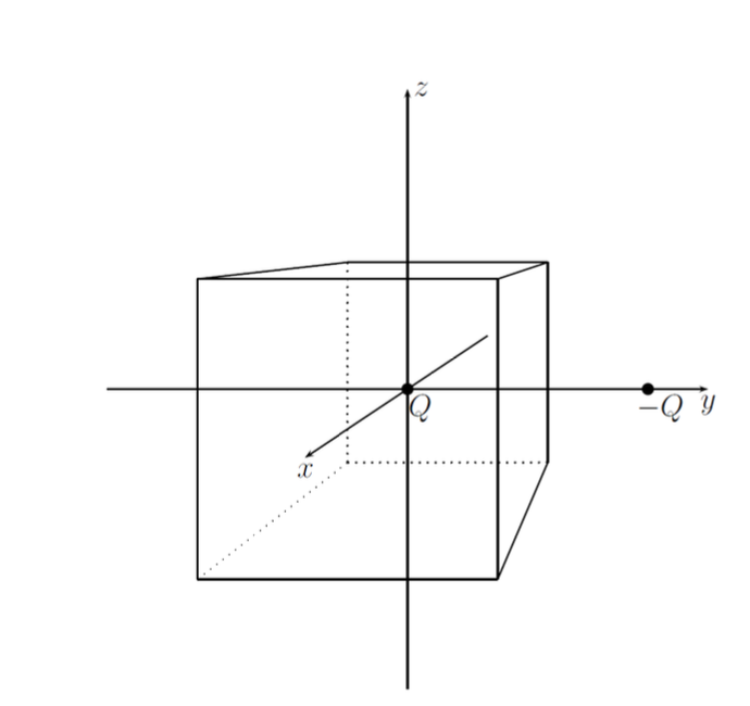 Solved A A Charge Q 10 Nc Is Placed At The Origin N Chegg Com