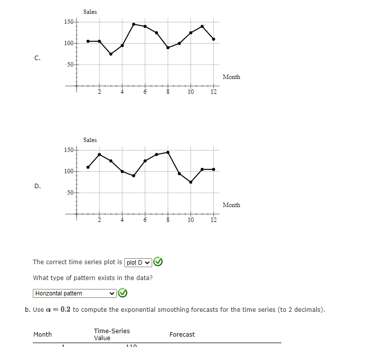 Solved The time series showing the sales of a particular | Chegg.com