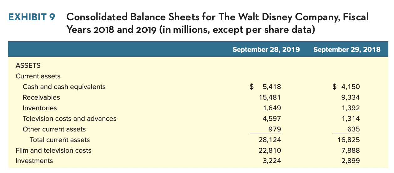 What Is Your Assessment Of The Walt Disney Company’s | Chegg.com