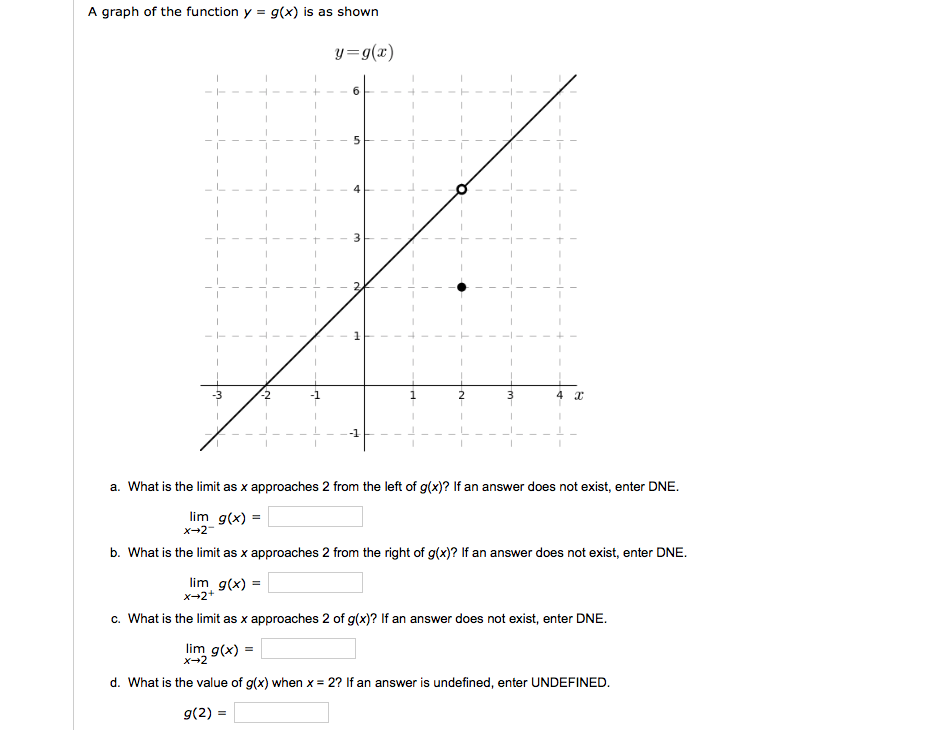 Solved A graph of the function y = g(x) is as shown y=g(x) 4 | Chegg.com