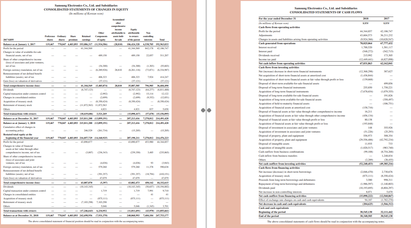 Solved Use Apple's Financial Statements In Appendix A To | Chegg.com