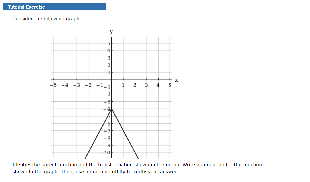 Solved Tutorial Exercise Consider the following graph. y 5 4 | Chegg.com