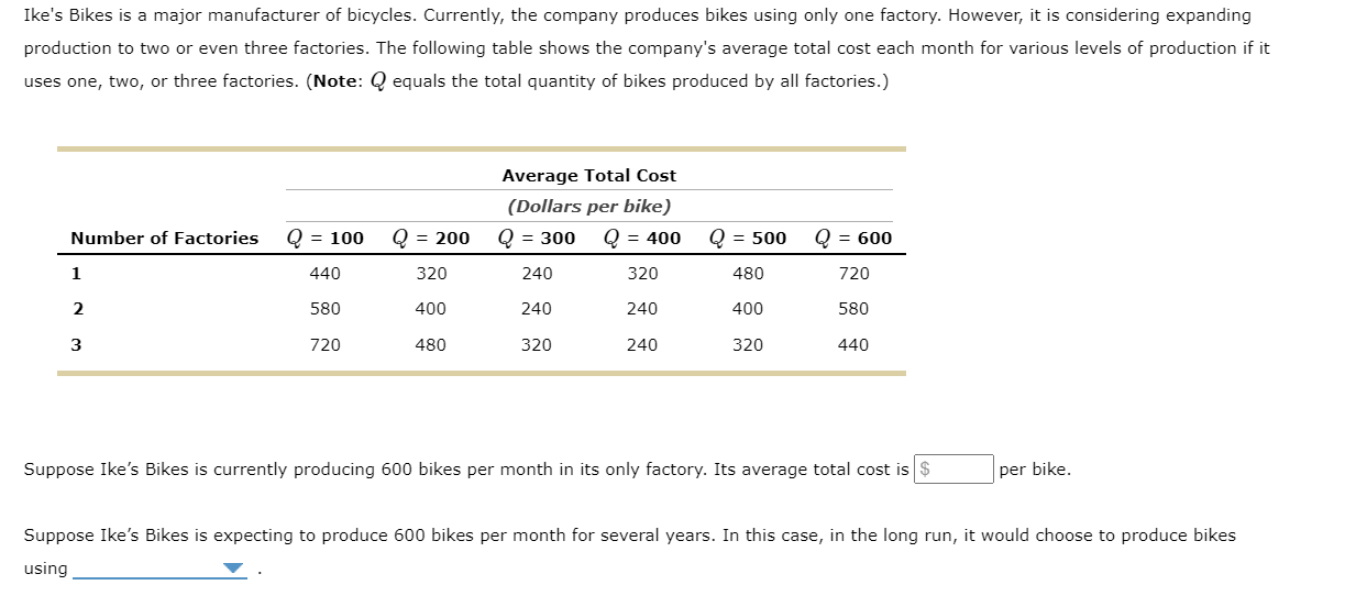 Ikes Bikes is a major manufacturer of bicycles. Currently, the company produces bikes using only one factory. However, it is