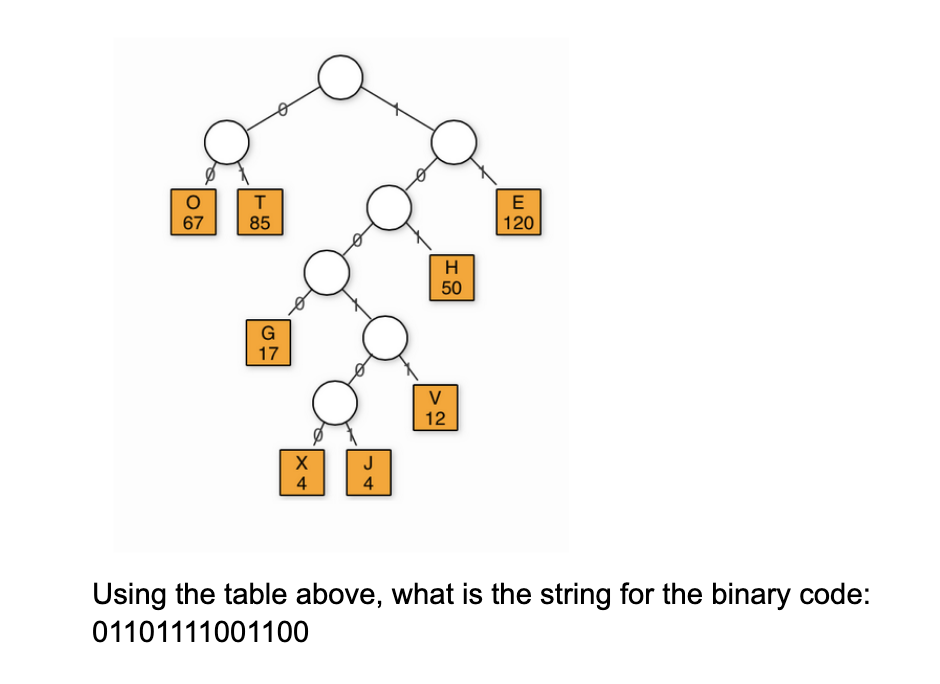 O 67 T 85 E 1 H 50 G 17 V 12 H 4 J 4 Using The Chegg Com