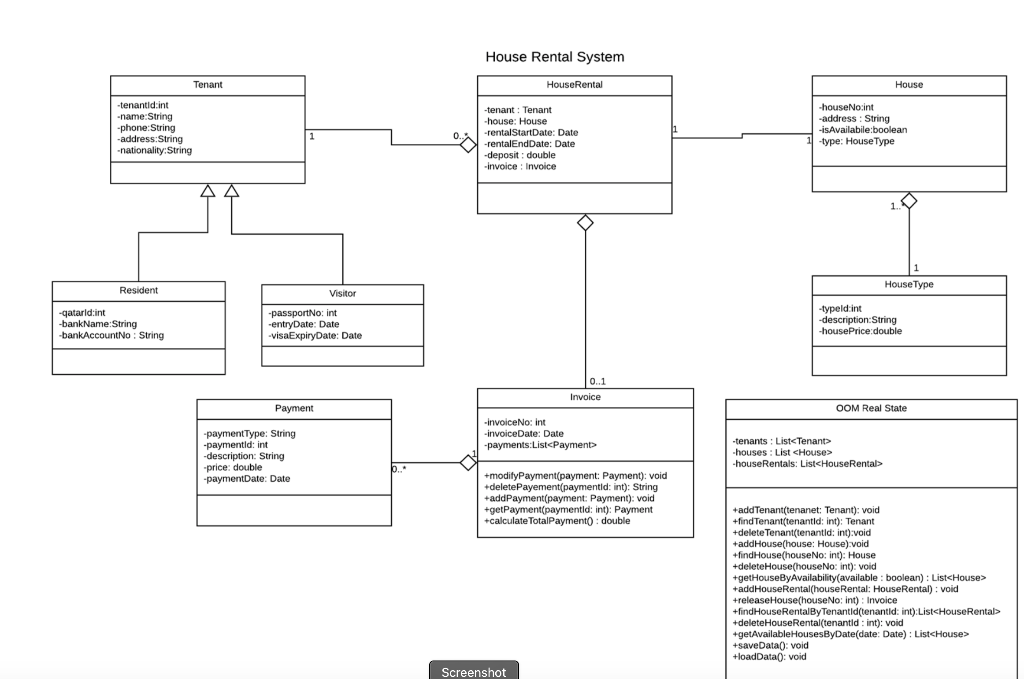 Solved OOM Real Estate Housing Rental System Phase I Is Due | Chegg.com