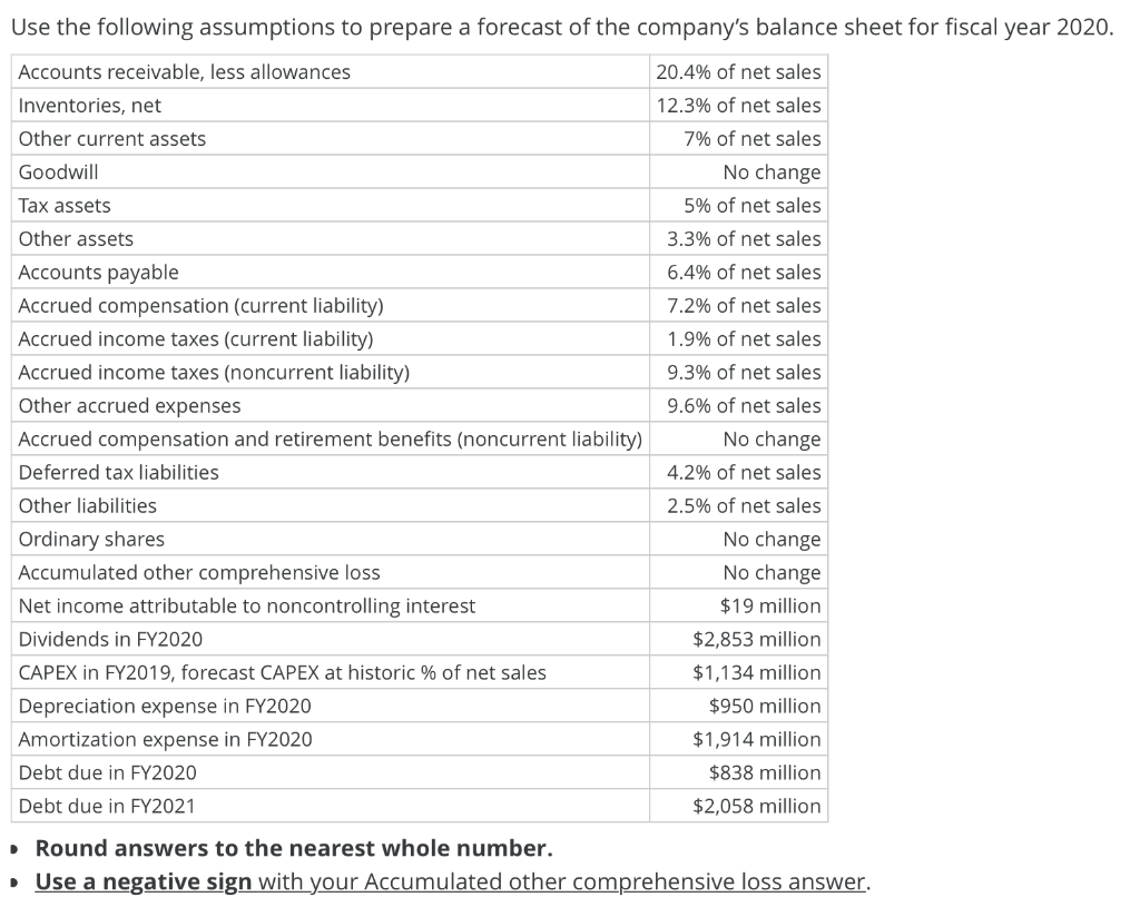 Solved Forecast Income Statement And Balance Sheet Following 8111