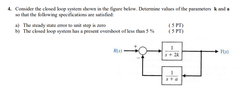Solved 4. Consider the closed loop system shown in the | Chegg.com