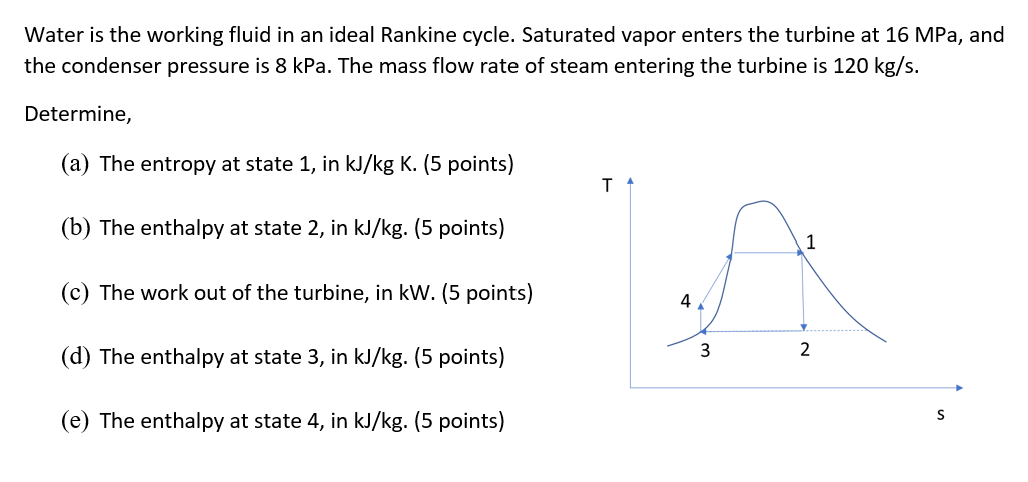 Solved Water is the working fluid in an ideal Rankine cycle. | Chegg.com