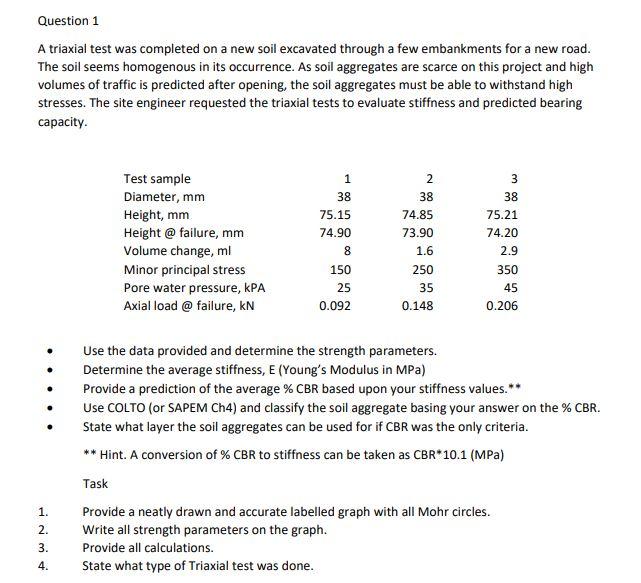 Solved A triaxial test was completed on a new soil excavated | Chegg.com