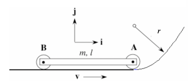 Rod Example Solved A uniform slender rod AB of mass m and length l is | Chegg.com
