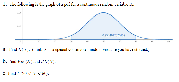 Solved The following is the graph of a pdf for a continuous | Chegg.com