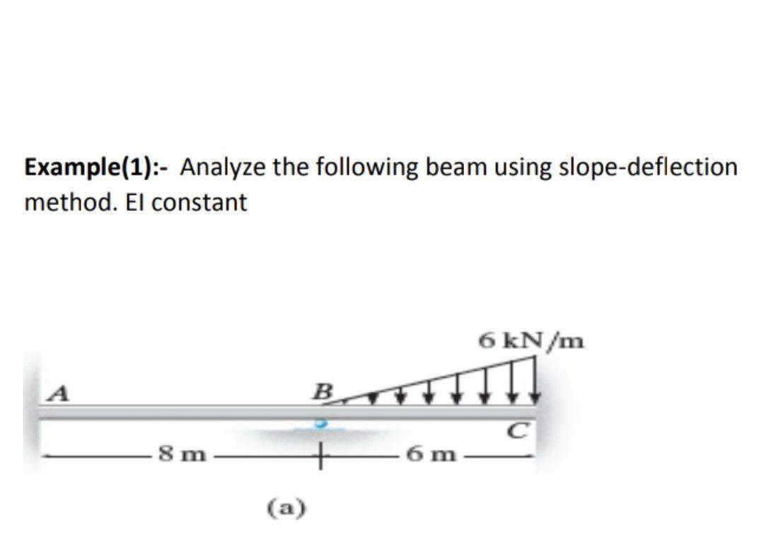 Solved Example(1):- Analyze the following beam using | Chegg.com