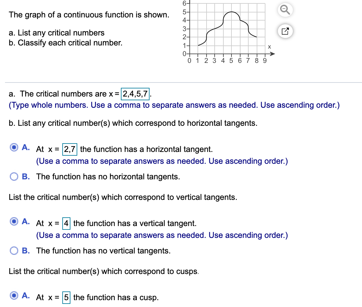 Solved The graph of a continuous function is shown. ܝܲܢ ܩ ܩ | Chegg.com