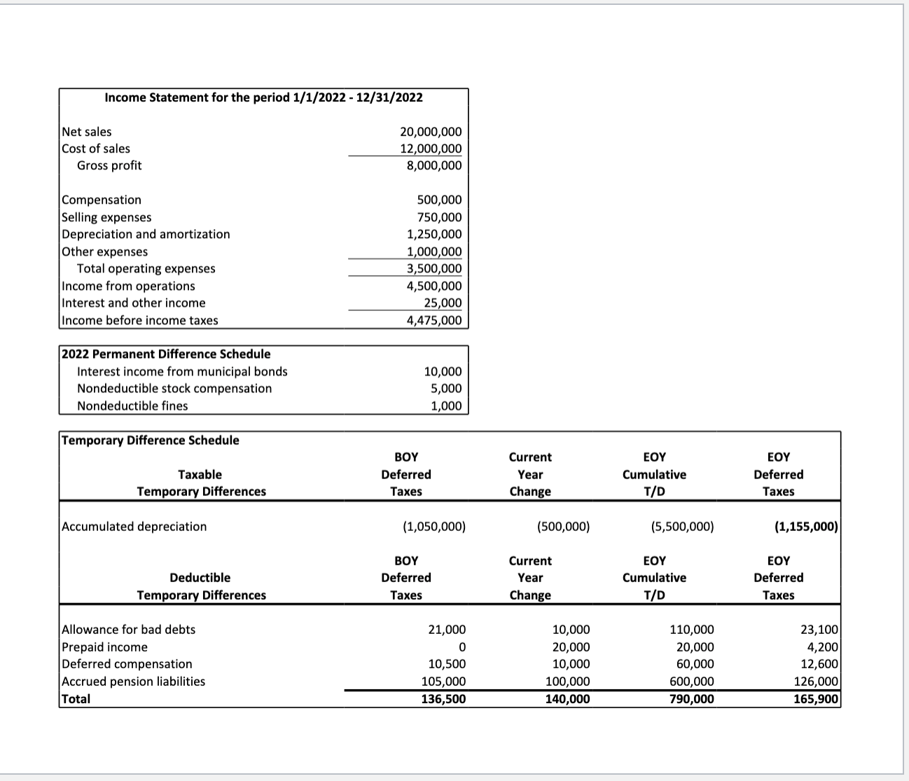 solved-income-before-income-taxesinterest-from-municipal-chegg