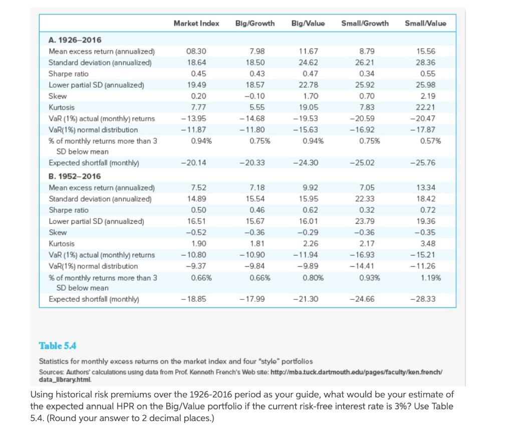 Solved Market Index Big/Growth Big/Value Small/Growth