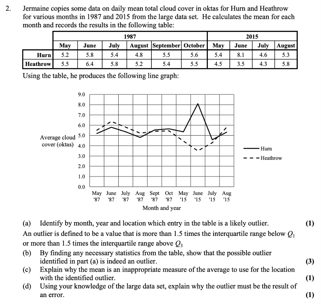 2 Jermaine Copies Some Data On Daily Mean Total C Chegg Com