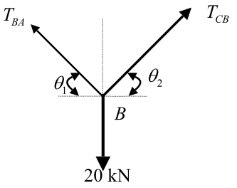 Chapter 5 Solutions | Structural Analysis 10th Edition | Chegg.com