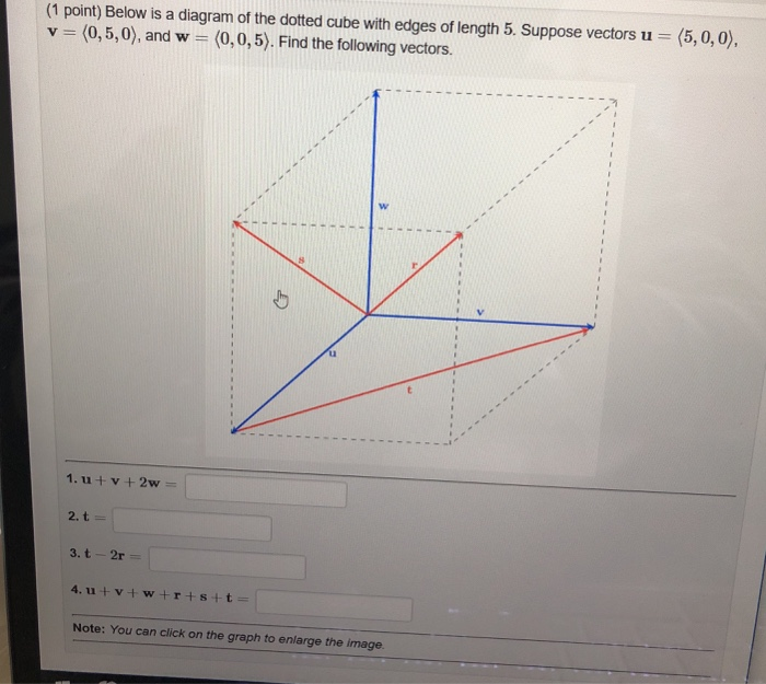Solved (5,0,0), (1 point) Below is a diagram of the dotted
