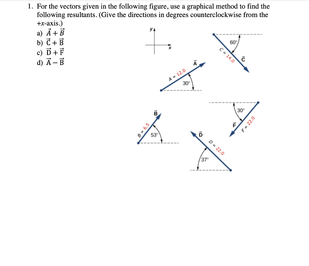 Solved У. 1. For The Vectors Given In The Following Figure, | Chegg.com