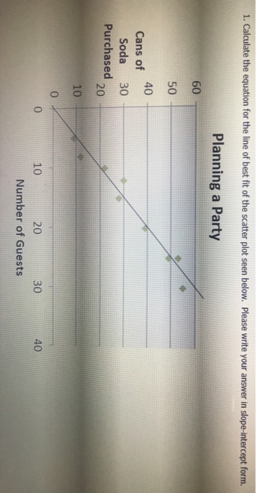 Solved 1. Calculate the equation for the line of best fit of | Chegg.com