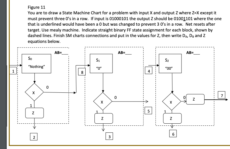 Solved Figure 11 You are to draw a State Machine Chart for a | Chegg.com