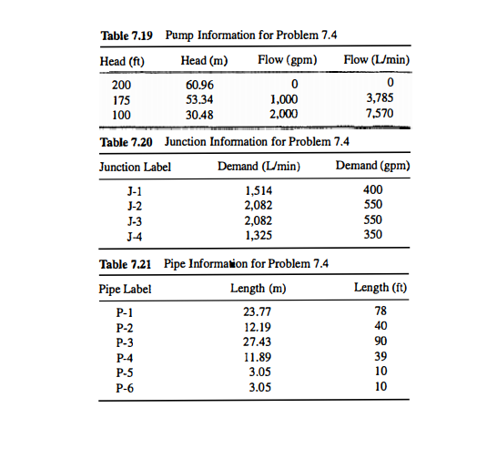 Friction Loss Table For Ductile Iron Pipe