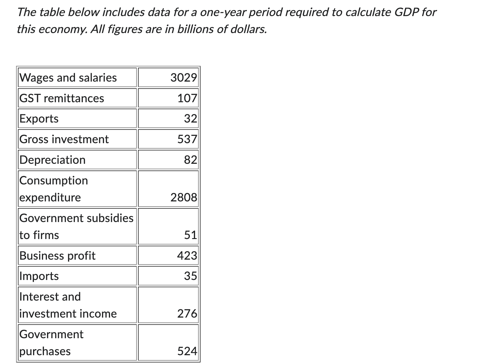 Solved The table below includes data for a one-year period | Chegg.com