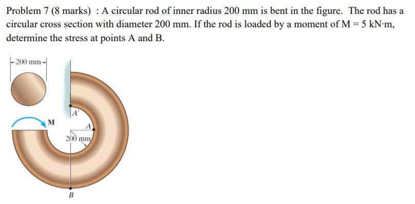 Solved Problem 7 (8 marks) : A circular rod of inner radius | Chegg.com