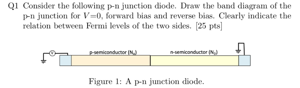Solved q1 consider the following p n junction diode draw chegg