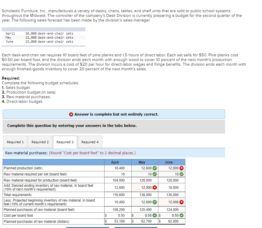 Solved Scholastic Furniture, Inc., manufactures a variety of