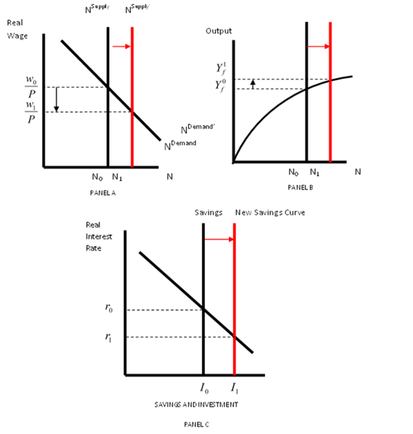 solved a decrease in the wage rate causes a. a... Solved What could have occurred to cause the following? | Chegg.com