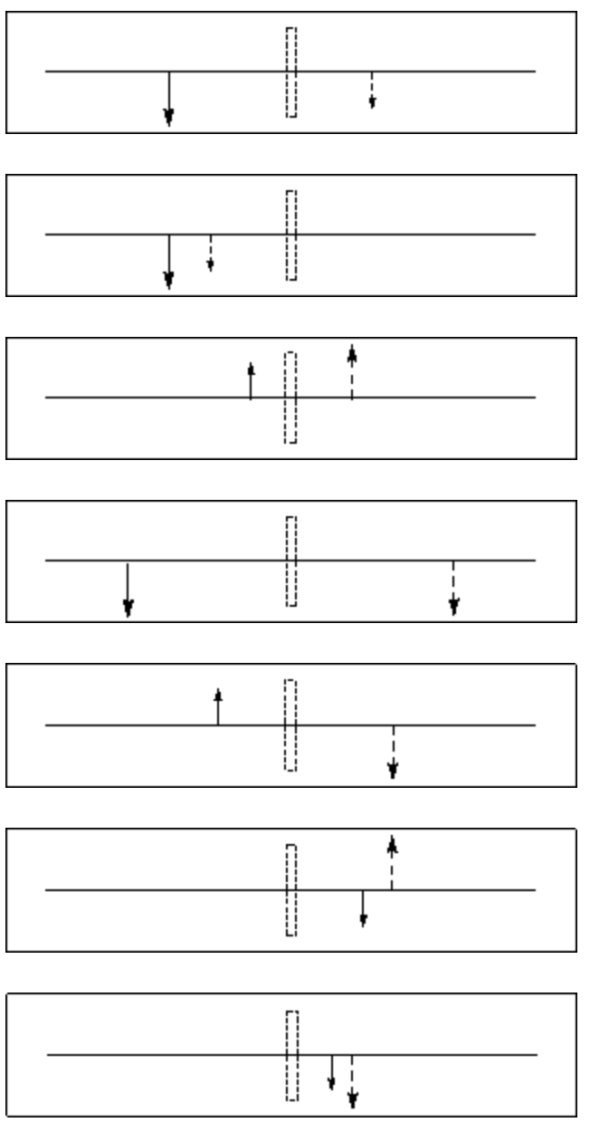 Solved In the 7 diagrams below, the solid arrow represents | Chegg.com