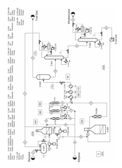 Solved The majority of ethylbenzene (EB) processes produce | Chegg.com