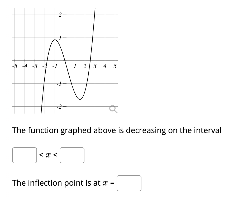 Solved 21 2 1 -5 -4 -3 -4 -1 1 2 3 4 5 - 1 -2 प q The | Chegg.com