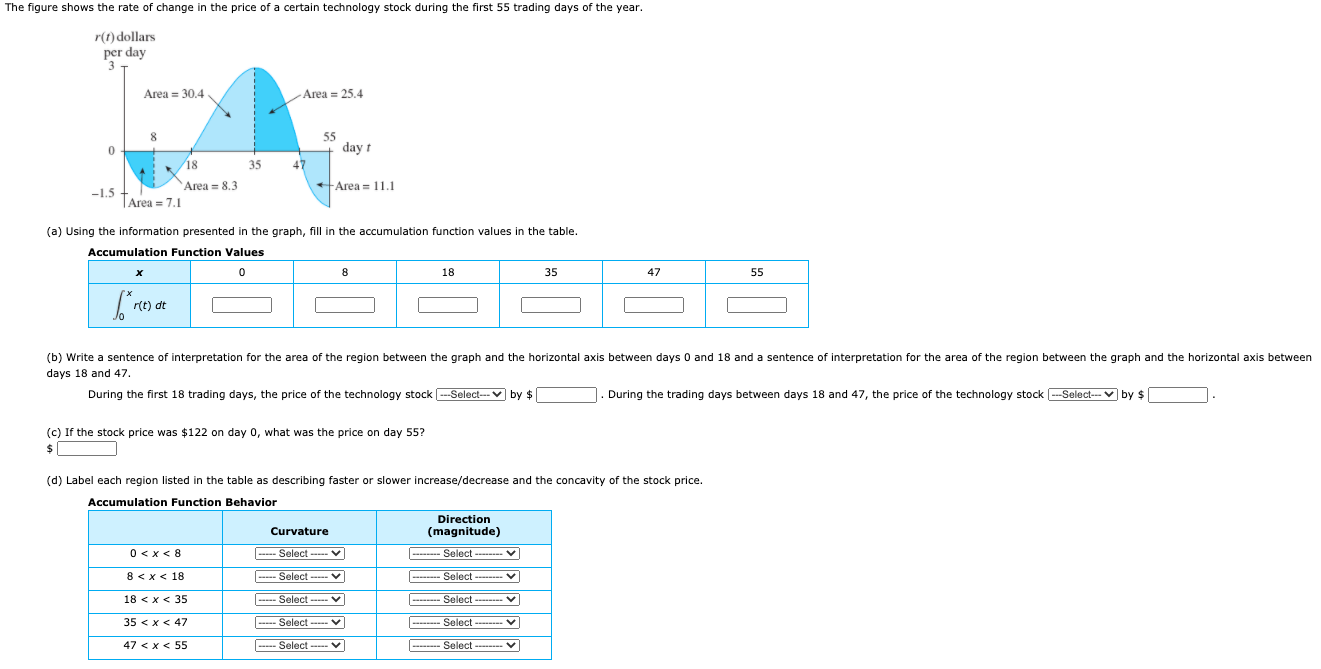 Solved The figure shows the rate of change in the price of a | Chegg.com