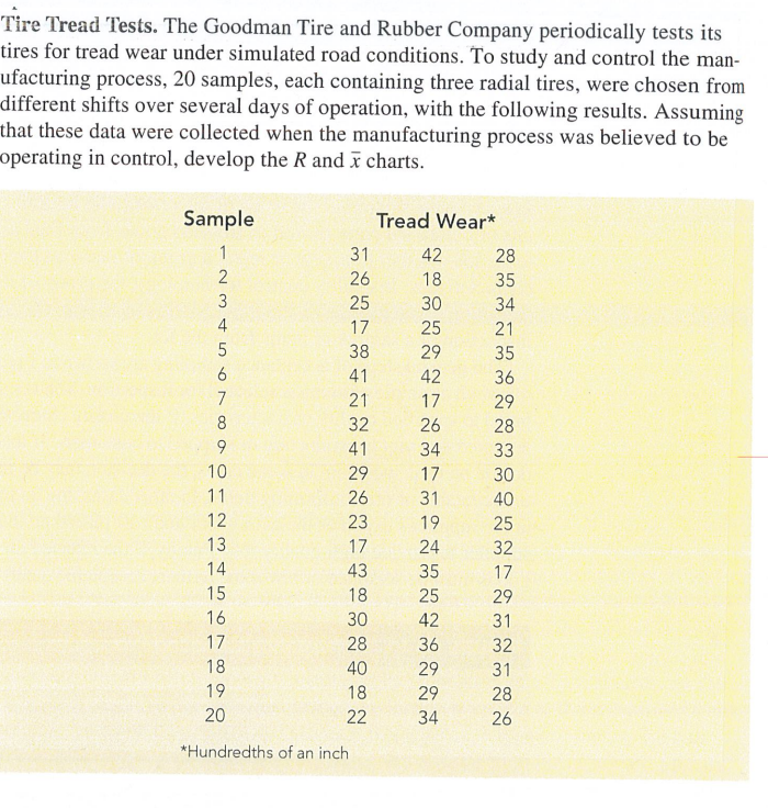 Solved Tïre Tread Tests. The Goodman Tire and Rubber Company