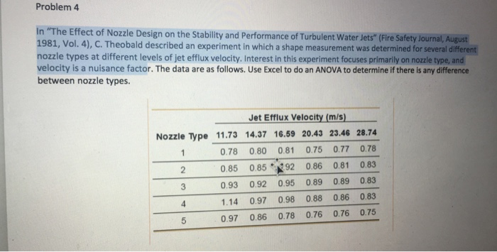 Solved In "The Effect of Nozzle Design on the Stability and | Chegg.com