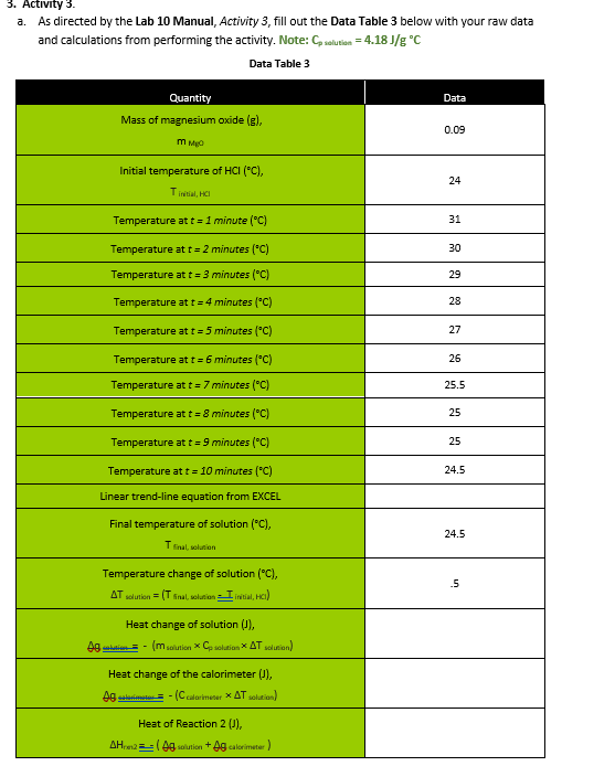 Solved Data Table 1b b. Below, paste in the three EXCEL | Chegg.com