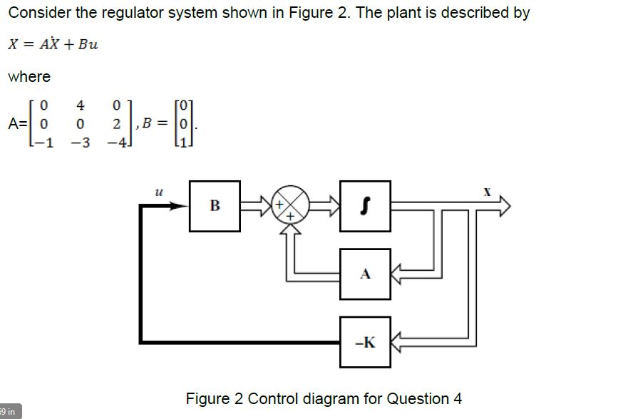 Solved The system uses the state feedback control u=KX .